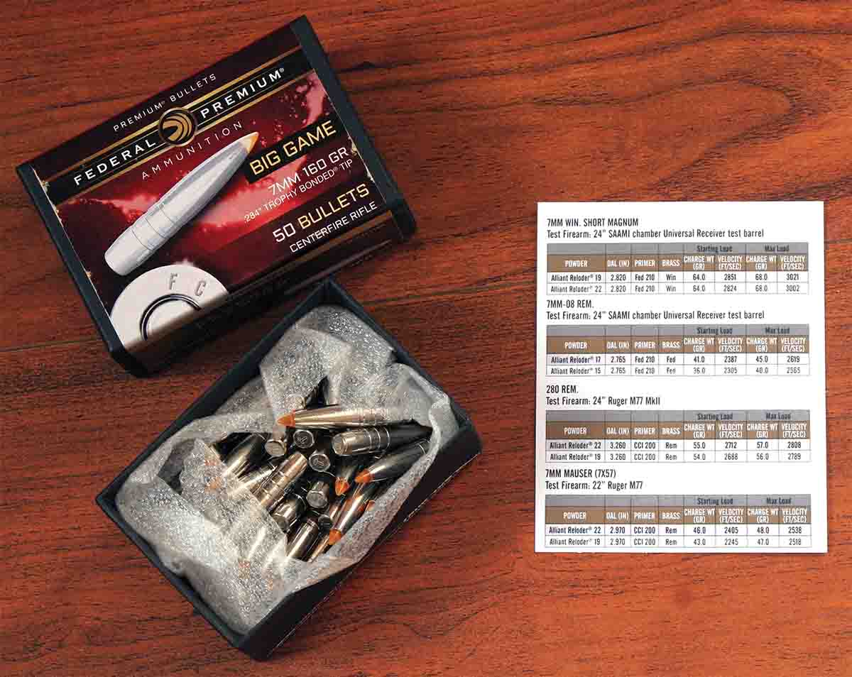 The present Trophy Bonded Tip component bullets come with printed loading data, and more powders are available  on Federal’s website.